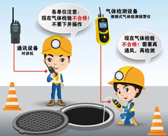 合江有限空间安全作业操作规程